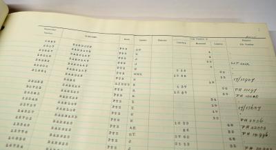Imperial War Graves Register estimate 2000 4000 2